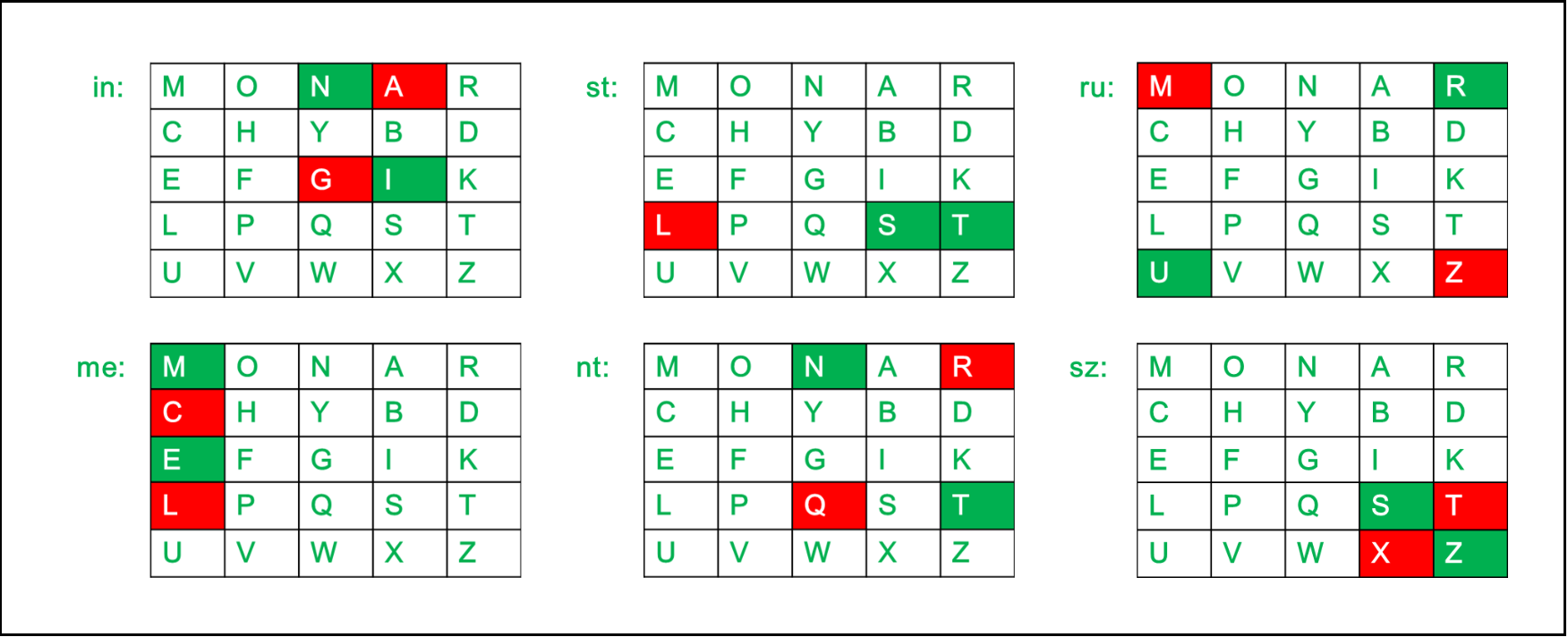 Playfair cipher program in c easy